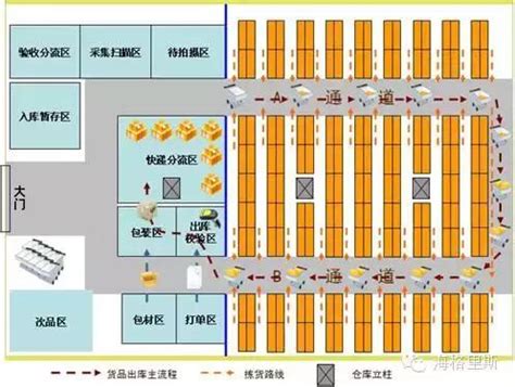 貨架擺放|倉儲規劃指南：3 分鐘學會倉庫平面圖